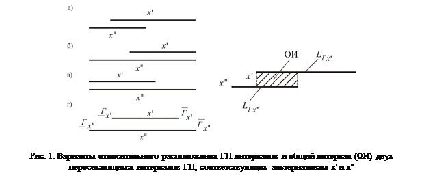 Надпись:       

Рис. 1. Варианты относительного расположения ГП-интервалов и общий интервал (ОИ) двух пересекающихся интервалов ГП, соответствующих альтернативам x' и x''
