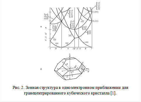  
Рис. 2. Зонная структура в одноэлектронном приближении для гранецентрированного кубического кристалла [1].
