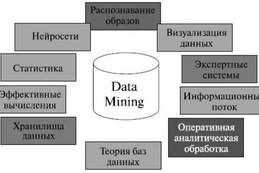 http://rcrebels.eu/imgs/2017-09/23782707231_the-handbook-of-data-mining.jpg