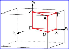 Brillouin zone of simple tetragonal crystal. A 