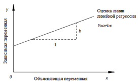 http://statistica.ru/upload/medialibrary/teoria-lineinoi-regressii/ris1.PNG